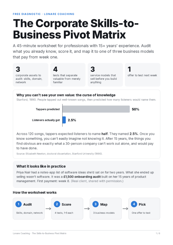 Cover of The Skills-to-Business Pivot Matrix, the free PDF from Lonare